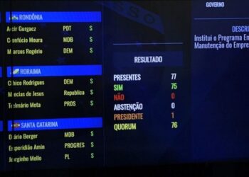 Senado aprova MP 936 sobre manutenção de emprego e renda