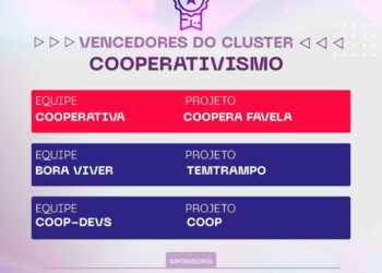Coopera Favela é o vencedor do cluster do cooperativismo no Hacking Rio 2020