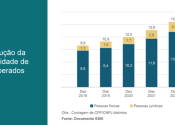 cooperativas-de-credito