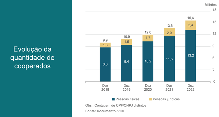 cooperativas-de-credito