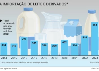 leite em p importado
