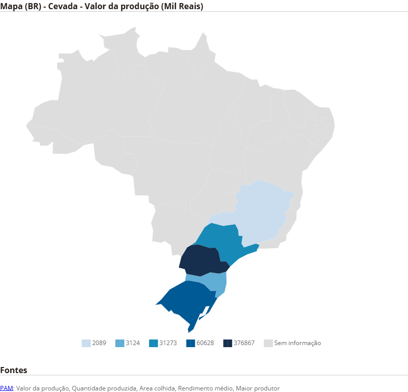 produção de cevada no Brasil